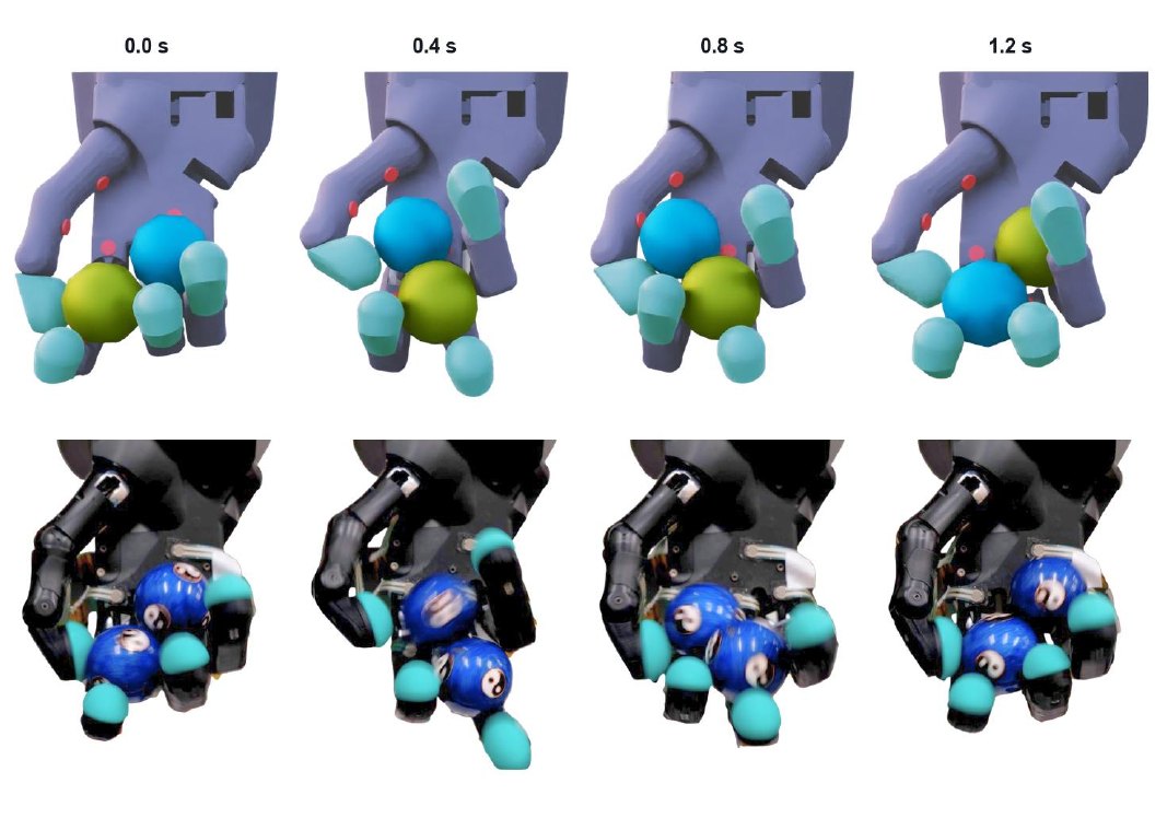 Blind Baoding ball rotation in simulation and on the Shadow Hand Lite