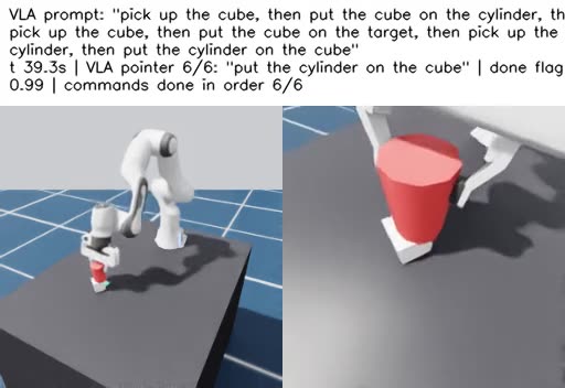 Simulated Franka Panda arm doing a combined pick and place task